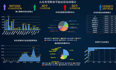 &ldquo;责任在肩,全力以赴&rdquo; 信息技术中心做好疫情防控保障工作