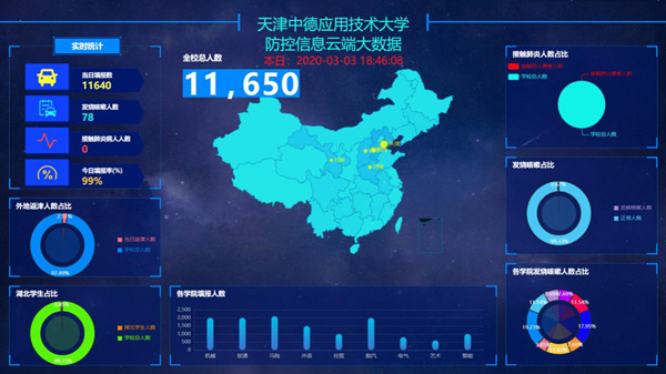 端防控信息云端大数据等3个子系统,以学生填报疫情期间个人信息为依据