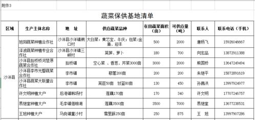 关于荆门市疫情防控期间 菜篮子 重点商品保供信息的公示