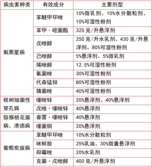 789种农药入列浙江省农作物病虫害绿色防控产品推荐名录