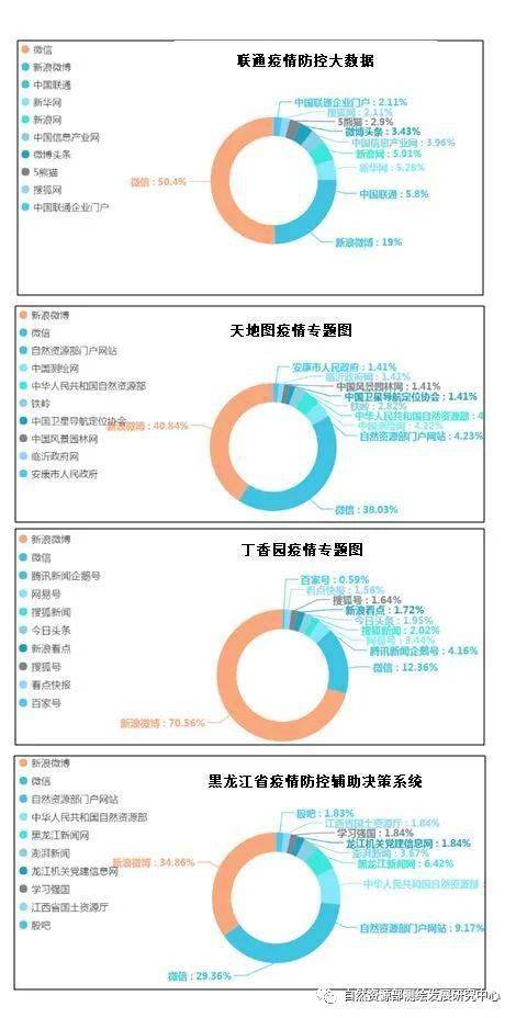疫情防控中测绘地理信息影响力分析