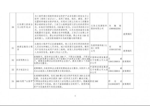 7 24小时网络应急安全服务来了 大连市网络安全企业联合发起公益行动