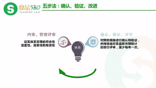 ppt图解 食品欺诈的预防 haccp体系更新内容