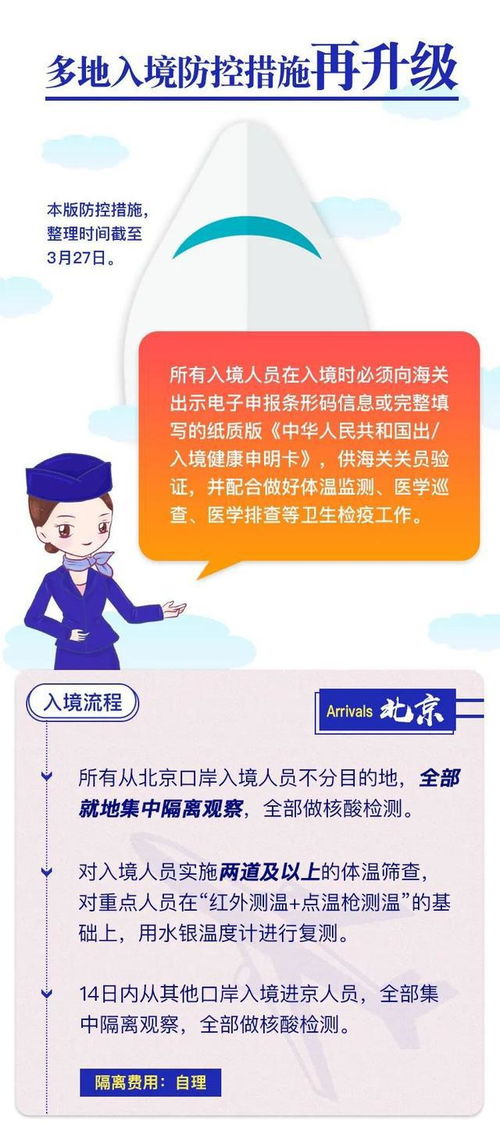 中国多地入境防控措施再升级 一图掌握所有信息
