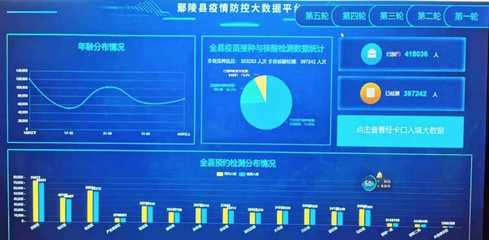 许昌市鄢陵县:数字化赋能&ldquo;智&rdquo;斗疫情 彰显科技&ldquo;硬&rdquo;核担当