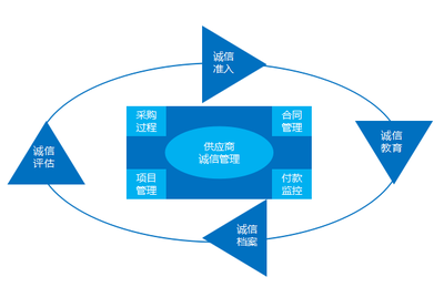 亿同廉政风险防控平台构建&ldquo;制度+科技&rdquo;的医院廉政风险防控管理新模式