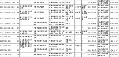 1批次不合格 辛集公布最新食品安全抽检结果