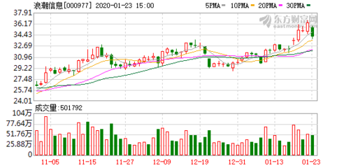浪潮信息高端装备智能工厂紧急复工