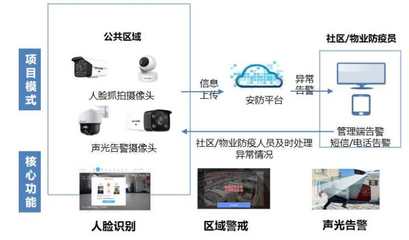&ldquo;移动看家&rdquo;智慧安防,助力嘉善县防疫隔离人员AI智能管控
