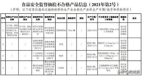 4大类食品共12批次样品不合格 涉及检出禁限用农兽药残留等问题