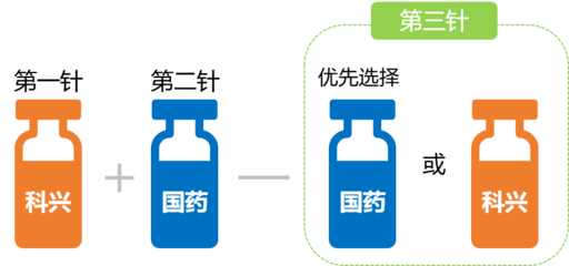 加强针能否混打？疫情防控信息全解析