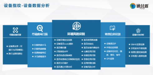 通付盾出席支付清算行业反欺诈业务交流研讨会，多措并举共筑反欺诈防线