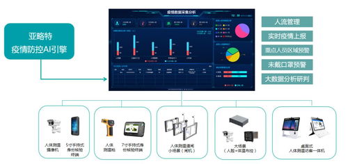 亚略特AI解决方案助力精准疫情防控