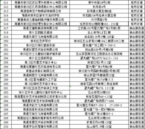 崇川区590家培训、托管、托育机构通过验收，有序复工复课并强化防控