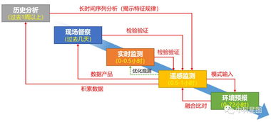 火眼金睛监测大气污染，中科星图以创新技术助力开启环保业务新模式