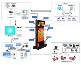 大为世纪第二代安全信息消防宣传机 智慧赋能，筑牢火灾防控信息屏障